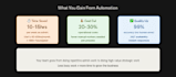audit your business and design an automation strategy