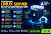 configure and troubleshoot your linux server configuration