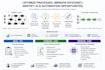 optimize your business processes with ai and automation