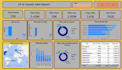 fix power bi dashboard, dax, and data model issues