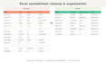 organize and clean up your messy excel spreadsheet
