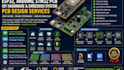 do stm32 esp8266 rp2040, embedded hardware, power electronics, auto pcb, can bus