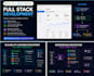 build scalable backend apis, microservices and automation