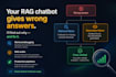 debug your rag chatbot and fix why it gives wrong answers