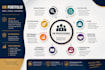 provide professional HR services