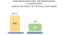 format and proofread your thesis or academic document
