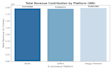do data cleaning analytics using python sql excel powerbi tableau