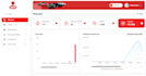develop a features rich website for your needs