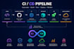build and fix your cicd pipelines
