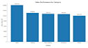 do python data analysis, cleaning using pandas numpy