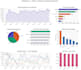 do sql and python data analysis for your business data