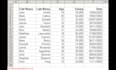 ido accurate data entry, excel data entry and web research