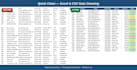 clean up, organize, merge and format excel and CSV data