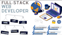 full stack web developer for custom website development, website development