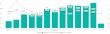 turn messy data into actionable business insights