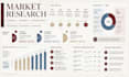 do market research on industry trends opportunities and risks