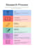 help you in case studies ,proposals, research