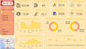do power bi data analysis