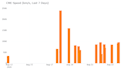 build custom real time data dashboards using python and dash