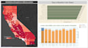 analyze your data with python and make dashboards in tableau