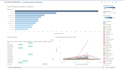 design interactive tableau dashboards and reports