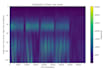design signal processing and deep learning models in python