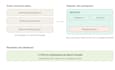your wordpress technical SEO and site architecture