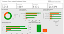 clean, analyze and visualize your data using excel sql python and power bi