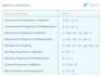 tutor all math levels up to precalculus