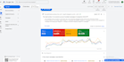 manage and optimize your google ads for quality leads