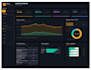 build a professional power bi dashboard with dax