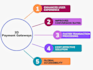 setup crypto payment gateway, payment processor, payment gateway, 2d, 3d gateway