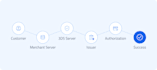 setup a fully active payment link, simple tap to pay link to receive payment