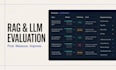 evaluate your rag or llm application with ragas and deepeval