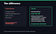 find local business leads for web design and SEO, every site checked