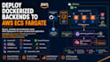 deploy your app to AWS ecs fargate