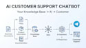 build an ai customer support chatbot with your knowledge base