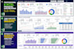 create professional excel financial dashboards and analysis