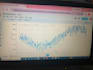 perform exploratory data analysis