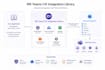 build a microsoft teams integration with graph API in csharp