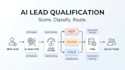 build an ai lead qualification and routing system with n8n