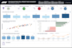 create a professional data analytics dashboard in excel, tableau or powerbi