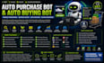 build lazada bot, auto purchase bot, auto buying bot, restock bot