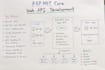 develop secure asp net core web API and rest API