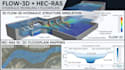 floodplain hydrologic analysis, flow 3d, hydraulic modelling in hec ras 1d 2d