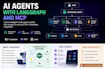 develop multi agent systems