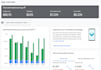 optimize your admob mediation and waterfall for maximum app revenue