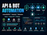 build a custom telegram bot and automation system