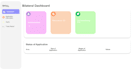 analyze your data using excel, sql, python and power bi