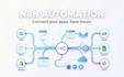 build n8n automation workflows